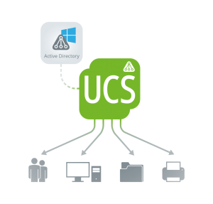 Visualisierung Active Directory UCS