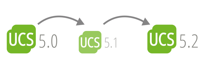 UCS 5.2 Release